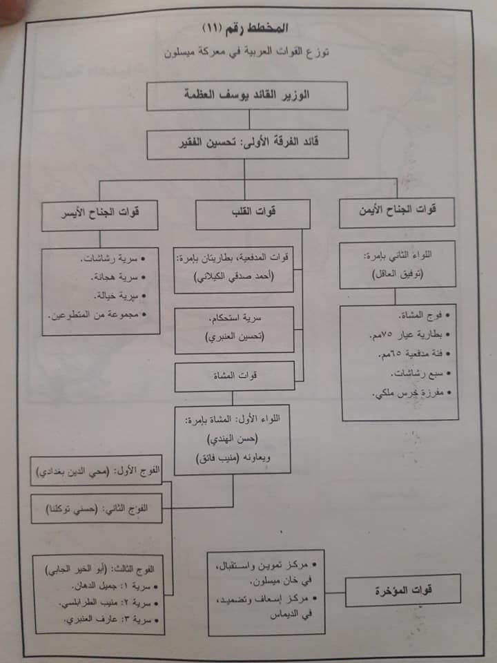 مخطط معركة ميسلون